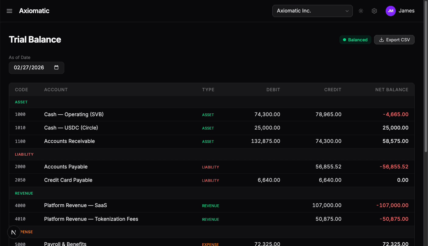 Trial Balance showing Asset, Liability, Revenue, and Expense accounts with balanced totals