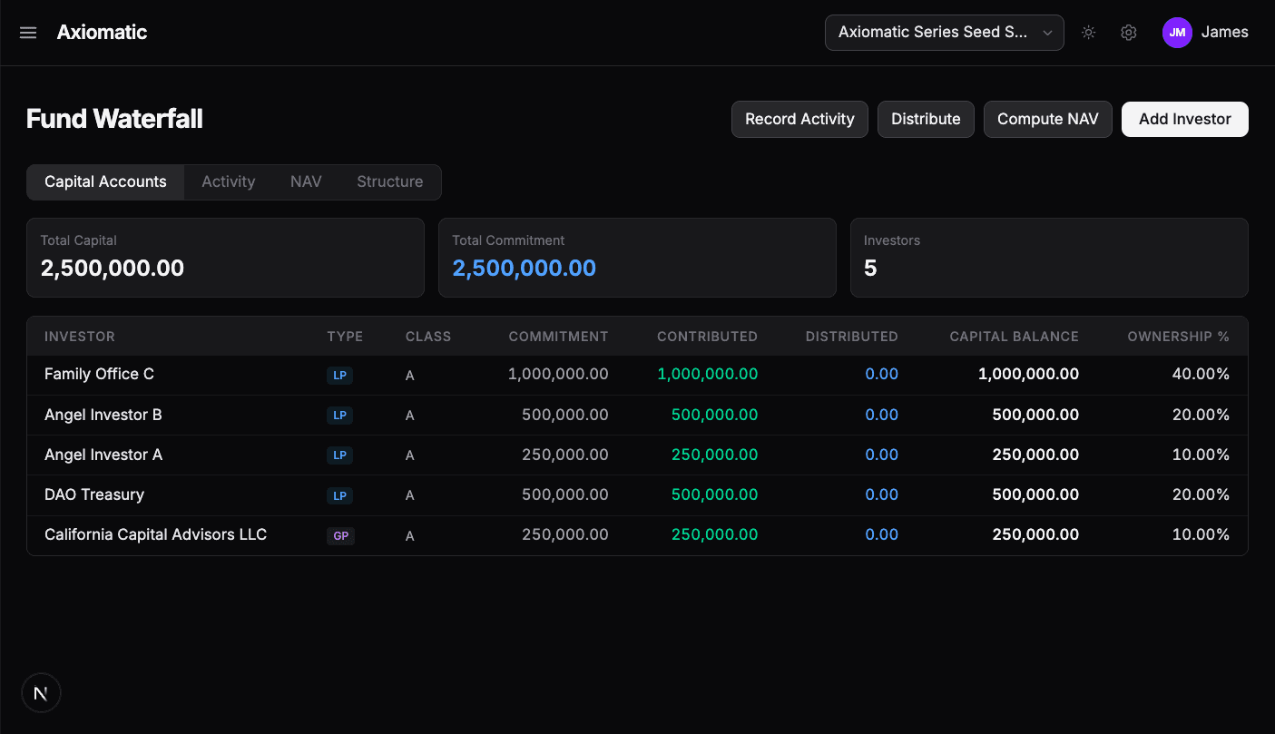 Fund Waterfall showing capital accounts for 5 investors with commitment and ownership data