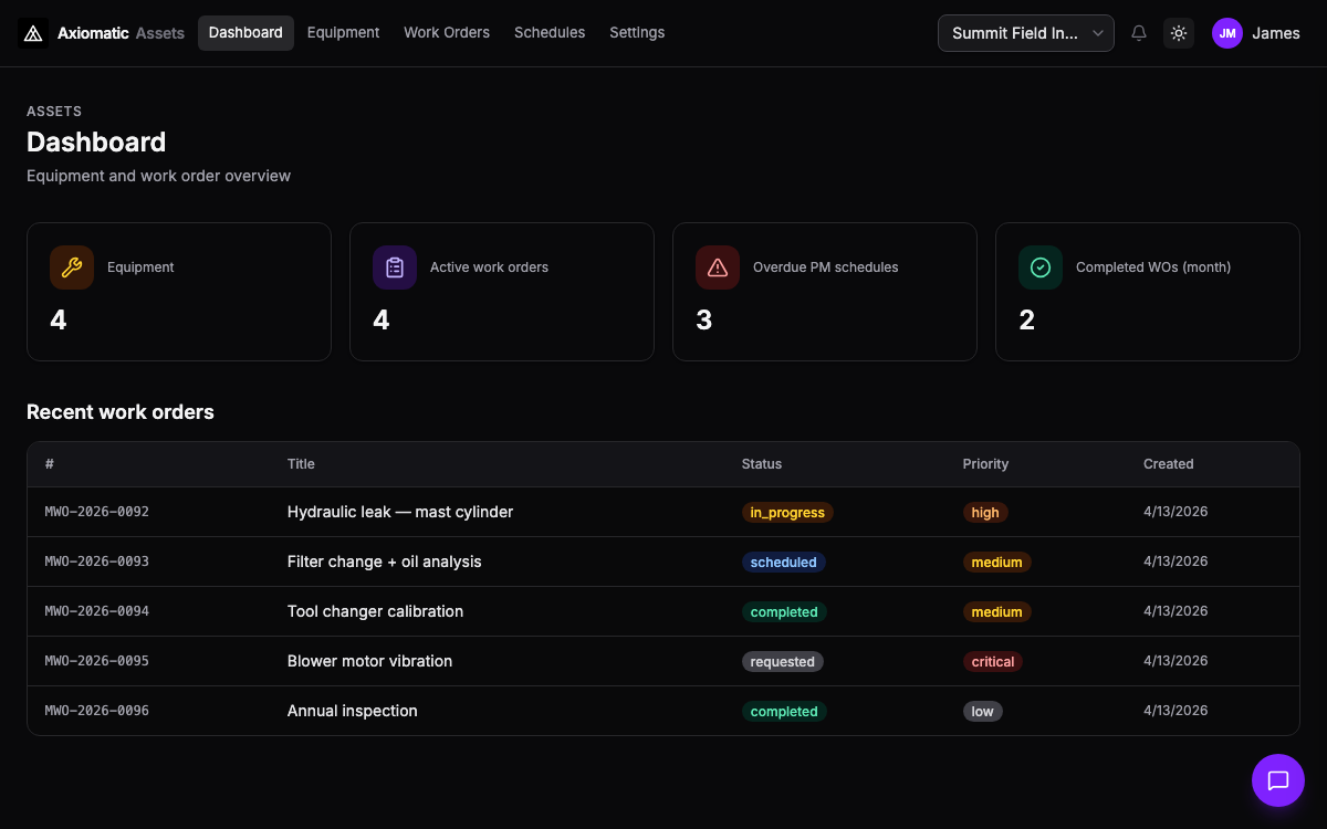 Assets — equipment, work orders, and schedules in Axiomatic