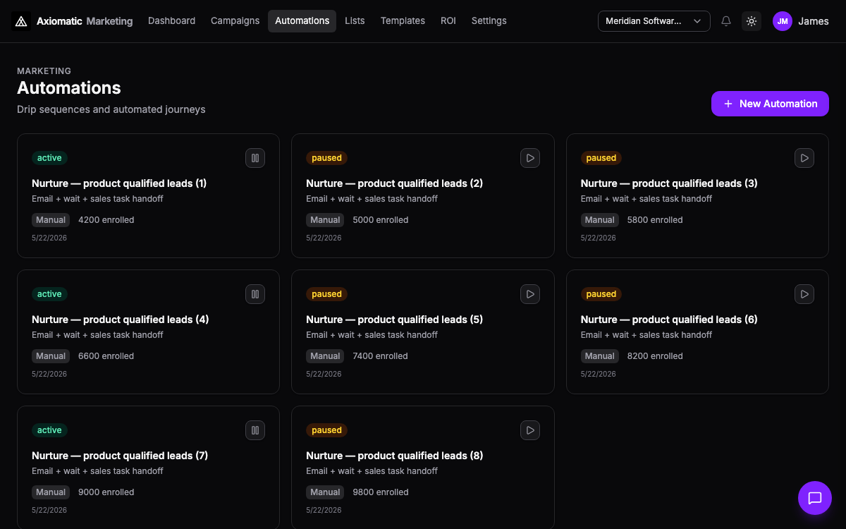 Marketing — journeys and automations with CRM and ledger context for marketing P&L lines in Axiomatic