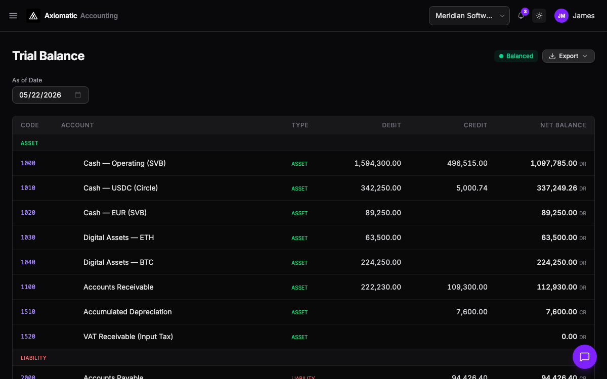 Accounting — dedicated trial balance page with balanced status and per-account debits and credits in Axiomatic