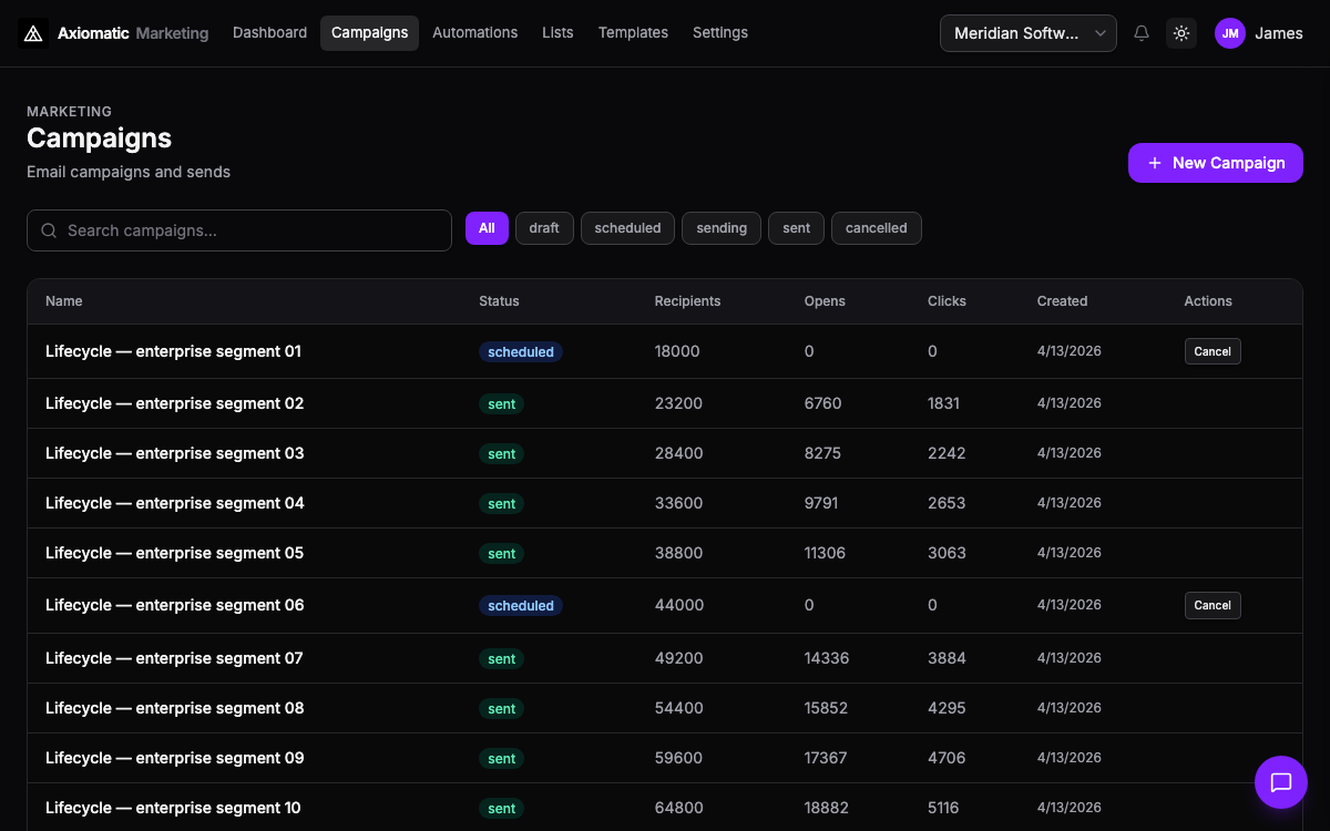 Marketing automation — campaigns and journeys in Axiomatic
