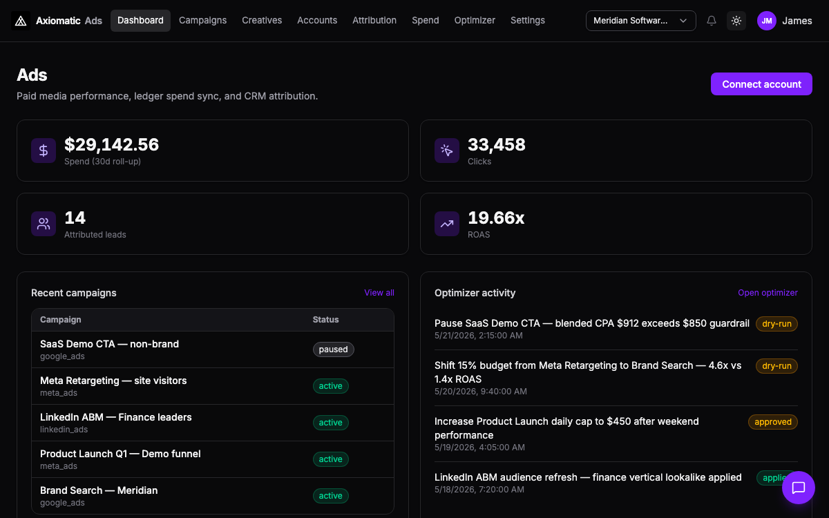 Ads — paid media dashboard with spend, attributed leads, and return on ad spend synced to the ledger in Axiomatic