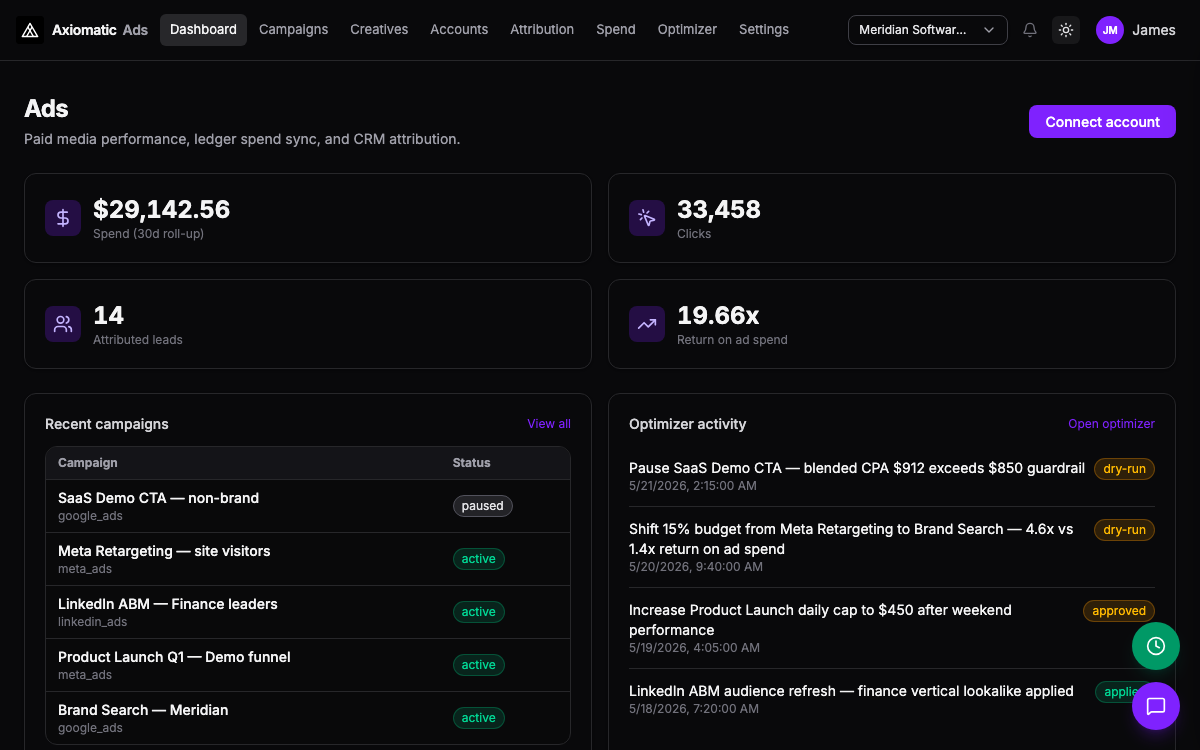 Ads — paid media dashboard with spend, attributed leads, and return on ad spend synced to the ledger in Axiomatic